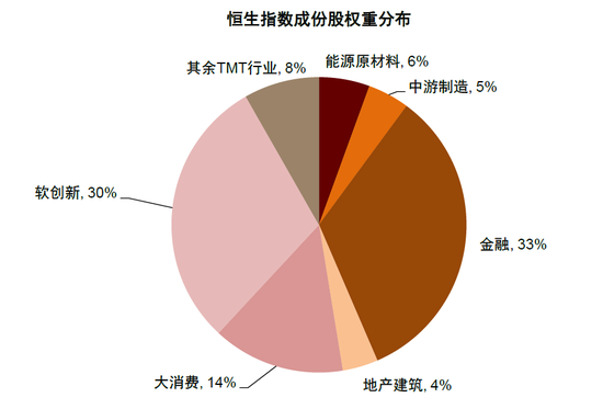 中金：后續市場買A股還是買港股？