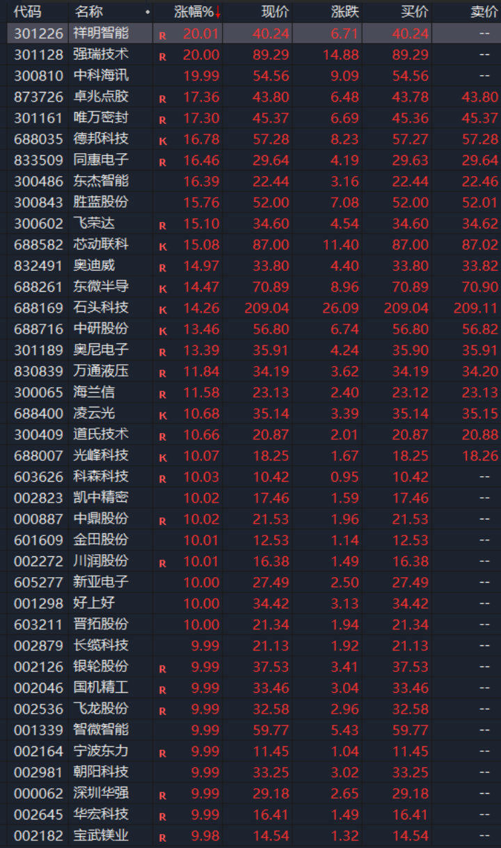 A股，漲停潮！剛剛，兩大消息來襲！