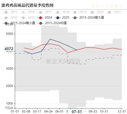 雞蛋：崩盤的雞蛋，何時能修復？