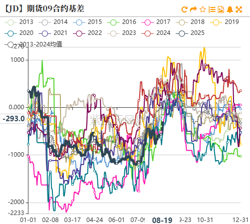 雞蛋：崩盤的雞蛋，何時能修復？