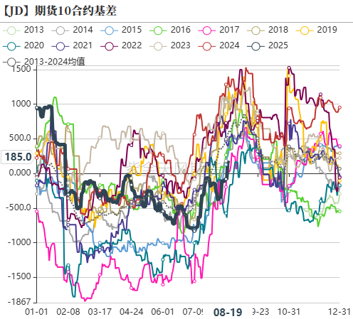 雞蛋：崩盤的雞蛋，何時能修復？