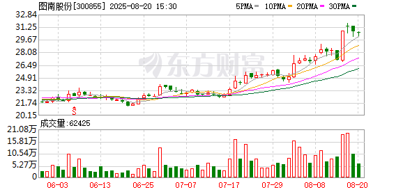 圖南股份現3筆大宗交易 均為折價成交