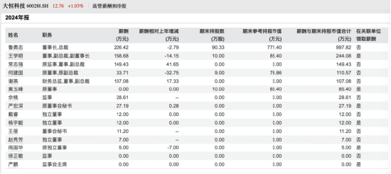大恒科技換帥：魯勇志十年掌舵年薪226萬謝幕，財務總監謝燕接棒，能否扭轉凈利暴跌164%？