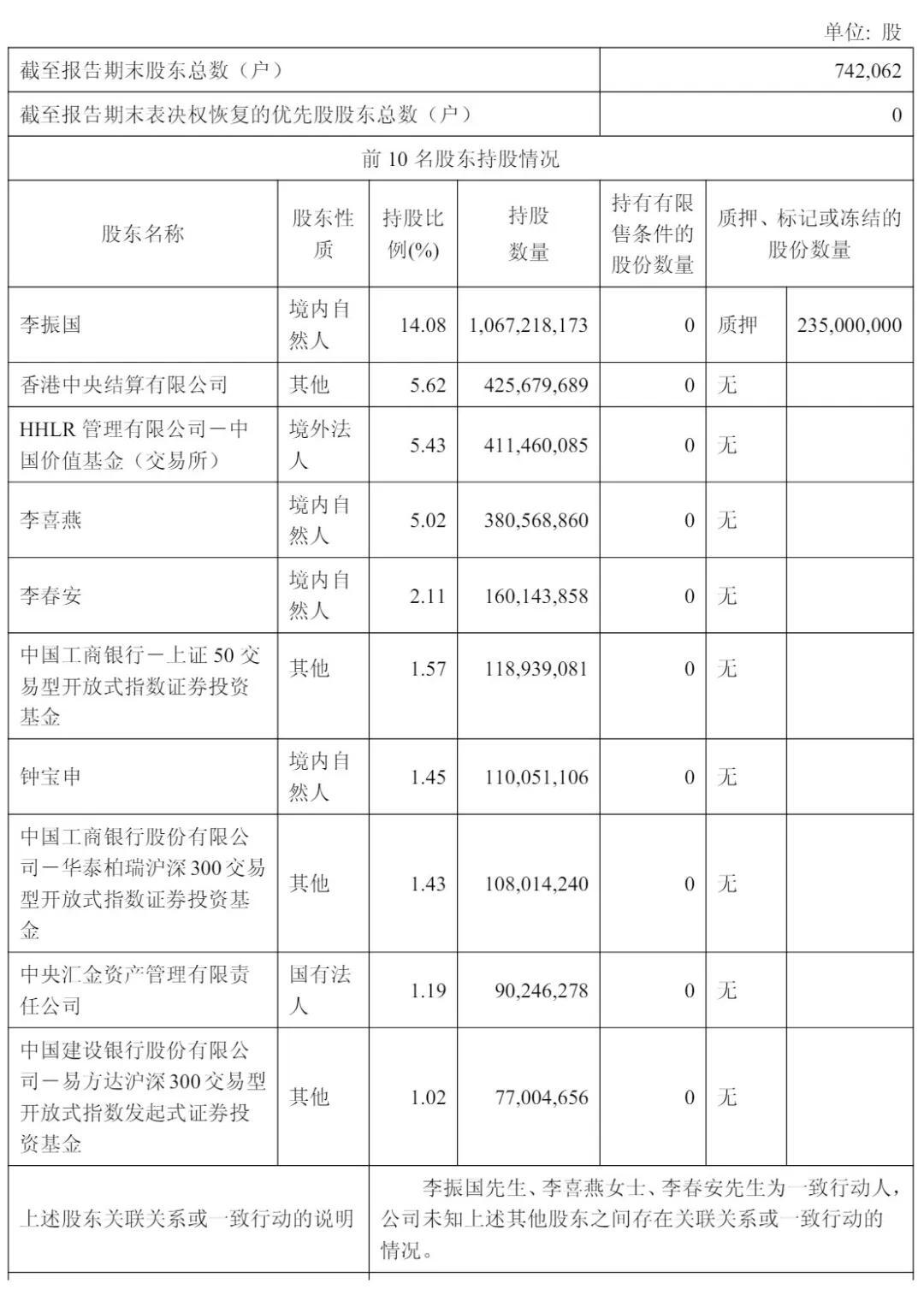 隆基綠能上半年營收328億：扣非后凈虧33億 高瓴套現6億 浮虧超80億