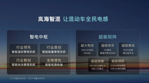 重磅！嵐圖汽車將以介紹方式登陸港股 或將重塑中國新能源格局