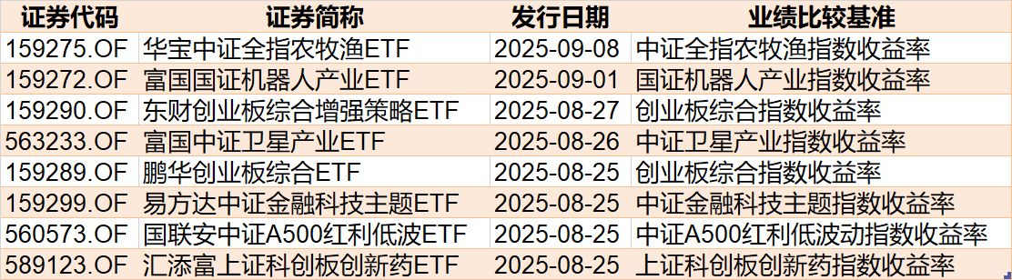 暈了暈了！科創(chuàng)50剛創(chuàng)近三年新高，機構(gòu)就瘋狂出逃，ETF份額竟跌至近一年新低
