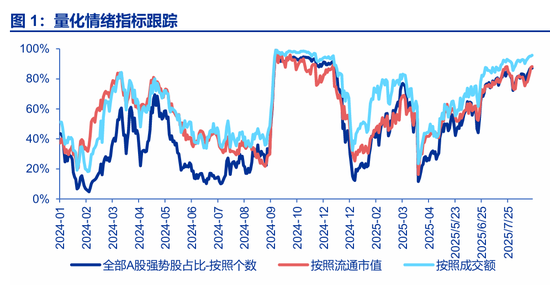 申萬宏源一周回顧：慢下來，會更遠、更高、更好