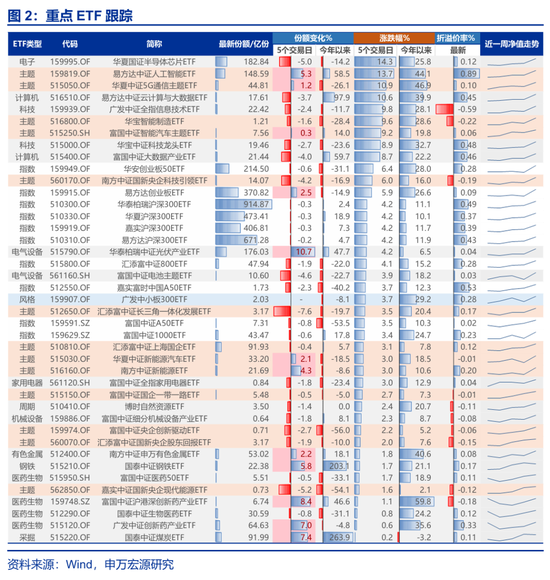 申萬宏源一周回顧：慢下來，會更遠、更高、更好
