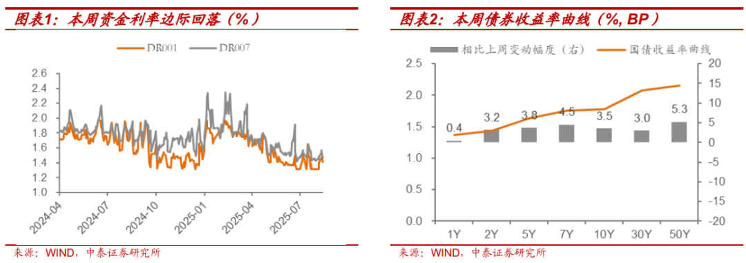 利率策略| “反內卷”走弱不改債券弱勢，降息已難成利好