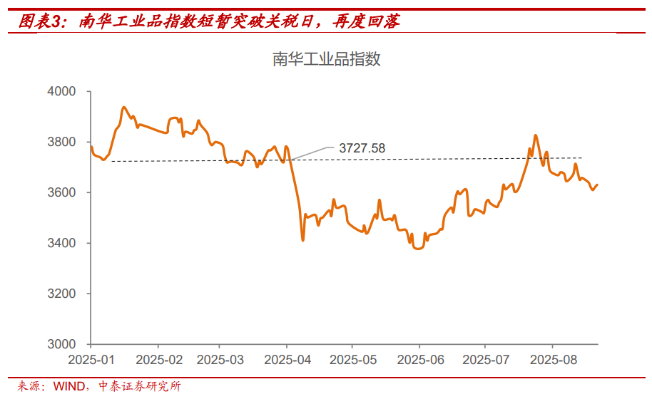 利率策略| “反內卷”走弱不改債券弱勢，降息已難成利好