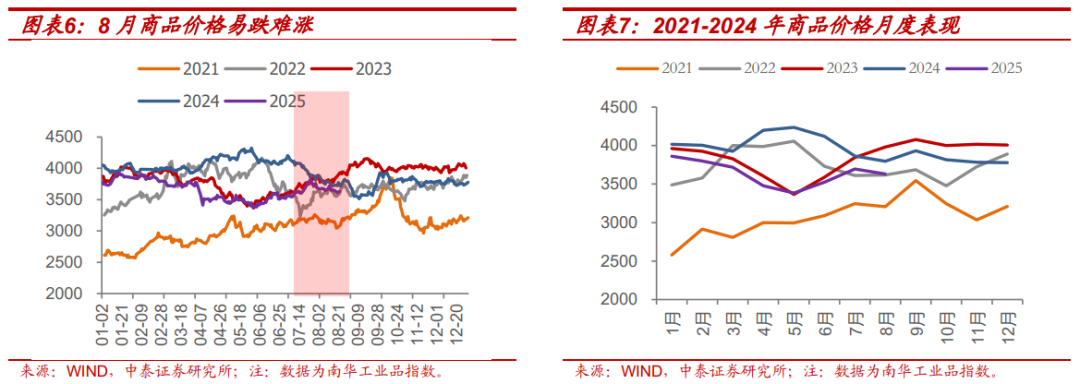 利率策略| “反內卷”走弱不改債券弱勢，降息已難成利好