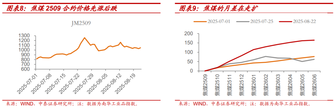 利率策略| “反內卷”走弱不改債券弱勢，降息已難成利好