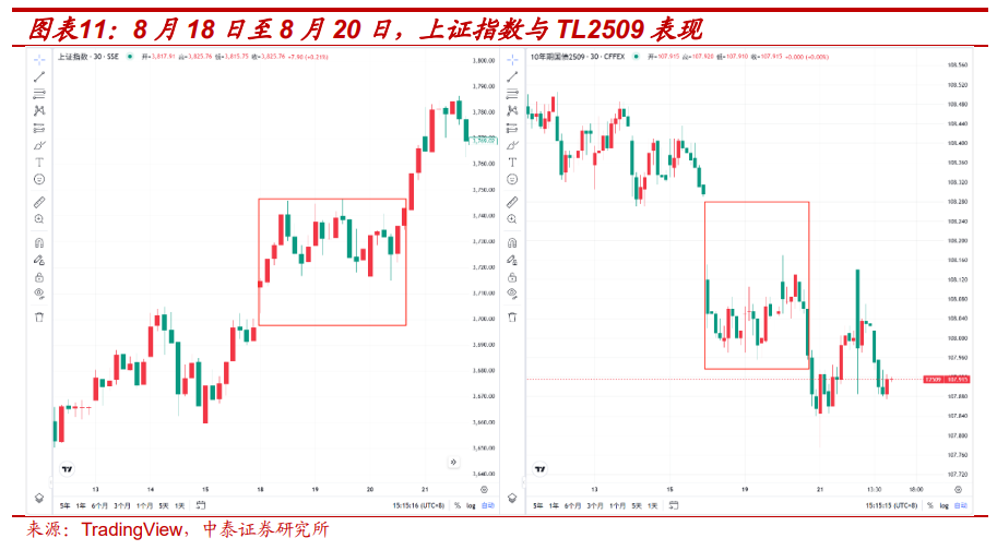 利率策略| “反內卷”走弱不改債券弱勢，降息已難成利好
