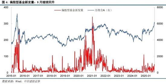 中信建投：情緒亢奮但未見頂，哪段歷史行情可供參考？