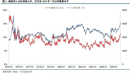 中信建投：情緒亢奮但未見頂，哪段歷史行情可供參考？