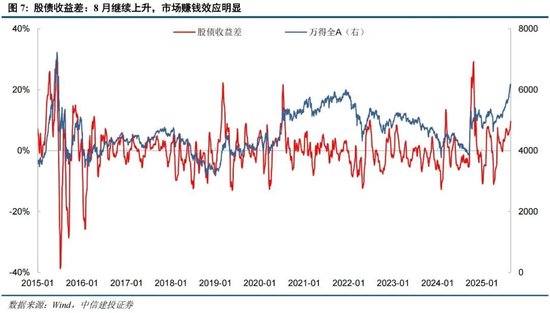 中信建投：情緒亢奮但未見頂，哪段歷史行情可供參考？