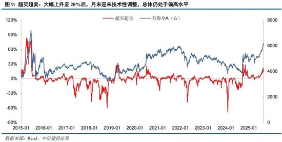 中信建投：情緒亢奮但未見頂，哪段歷史行情可供參考？