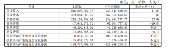 我們復盤了會稽山的“網紅路”，發現“黃酒復興”還為時尚早