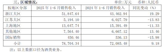 我們復盤了會稽山的“網紅路”，發現“黃酒復興”還為時尚早