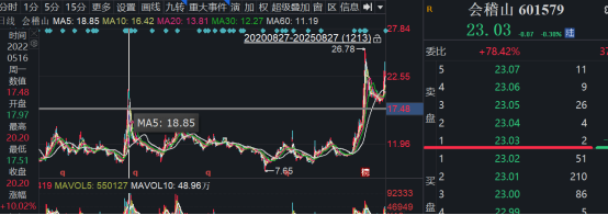 我們復盤了會稽山的“網紅路”，發現“黃酒復興”還為時尚早