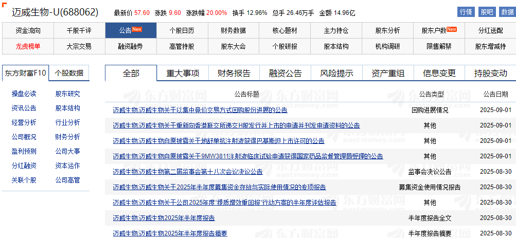 20cm漲停！邁威生物H股IPO重啟，沖刺港交所主板