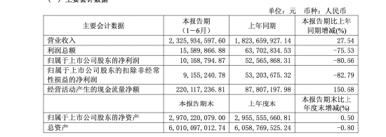 長久物流年內3位高薪高管出走！盧玉亮辭副總，年薪101萬居高管第二