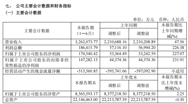 “全球最大上市船企”，來了