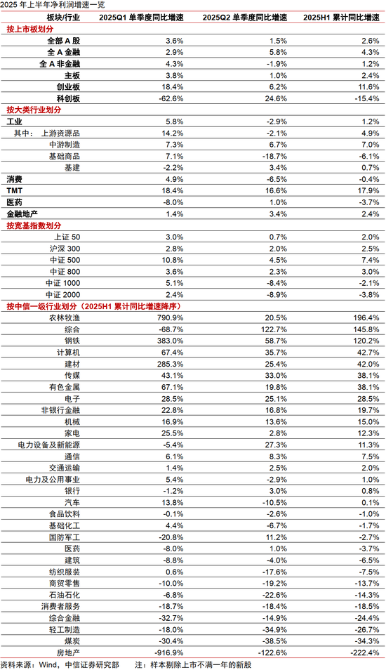 中信證券：出海是中報超預期的重要線索