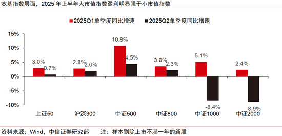 中信證券：出海是中報超預期的重要線索