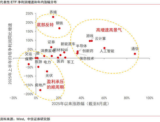 中信證券：出海是中報超預期的重要線索