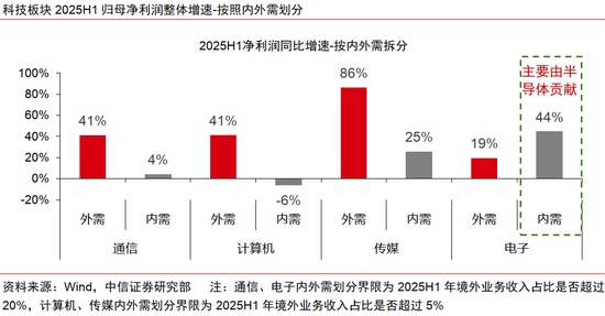 中信證券：出海是中報超預期的重要線索