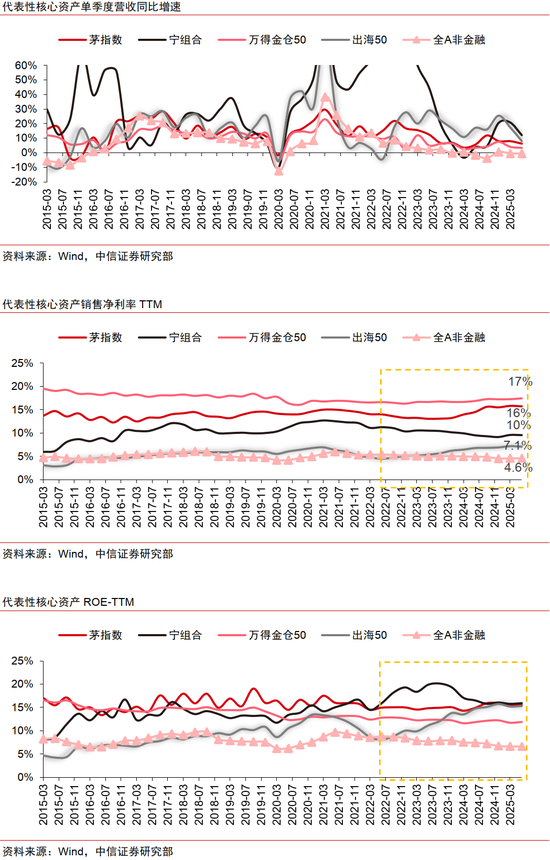 中信證券：出海是中報超預期的重要線索
