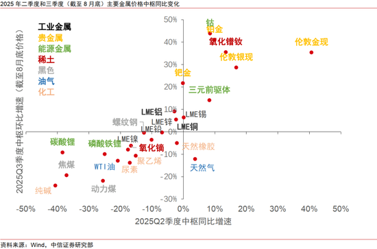 中信證券：出海是中報超預期的重要線索