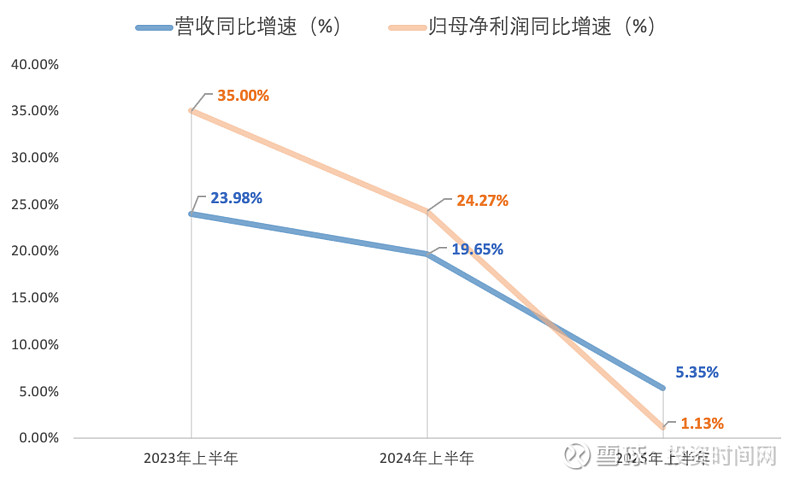 山西汾酒132億存貨壓力大不大