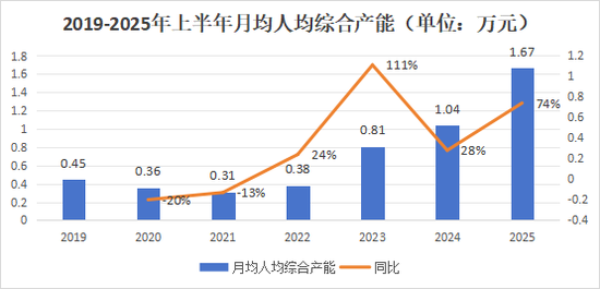 營銷員165萬，再少5.8萬！人力下降趨緩，產(chǎn)能提升，渠道改革，上市險企新業(yè)務(wù)價值結(jié)構(gòu)大變化