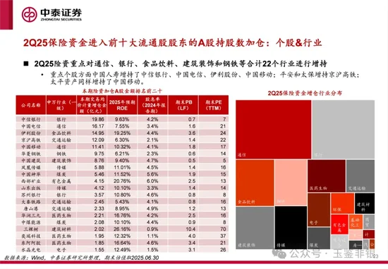 透視險資最新倉位圖譜：持倉市值超1.57萬億，私募大基金狂買“中字頭”