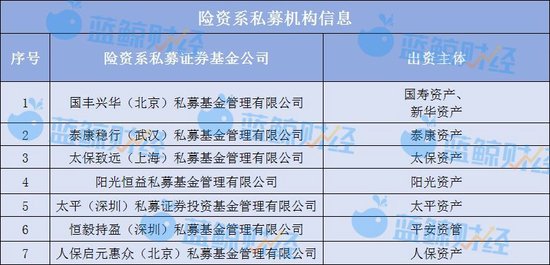 透視險資最新倉位圖譜：持倉市值超1.57萬億，私募大基金狂買“中字頭”