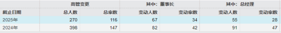 5年半規模增長8倍！朱永強功成身退 信達澳亞基金實現從百億到千億的 “跨越發展”