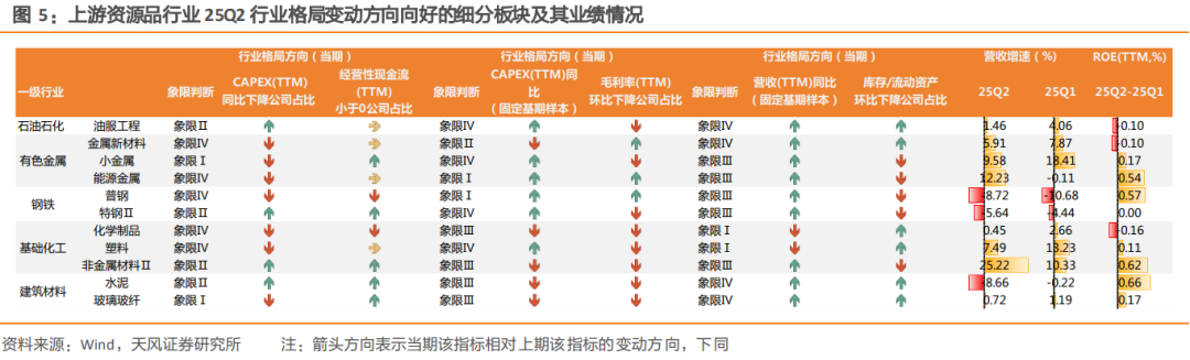 天風策略：牛市領漲主線之外，哪些行業值得關注？
