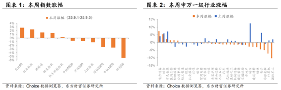 陳果：市場資金凈流入由快轉慢，短期A股指數層面寬幅震蕩的概率上升，AI產業仍是中期主線