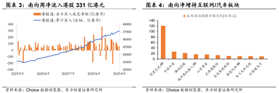 陳果：市場資金凈流入由快轉慢，短期A股指數層面寬幅震蕩的概率上升，AI產業仍是中期主線