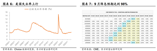 陳果：市場資金凈流入由快轉慢，短期A股指數層面寬幅震蕩的概率上升，AI產業仍是中期主線