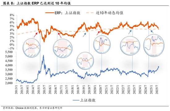 陳果：市場資金凈流入由快轉慢，短期A股指數層面寬幅震蕩的概率上升，AI產業仍是中期主線
