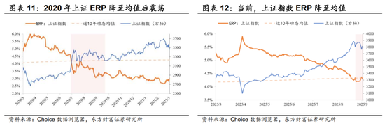 陳果：市場資金凈流入由快轉慢，短期A股指數層面寬幅震蕩的概率上升，AI產業仍是中期主線
