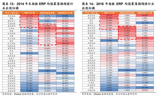 陳果：市場資金凈流入由快轉慢，短期A股指數層面寬幅震蕩的概率上升，AI產業仍是中期主線