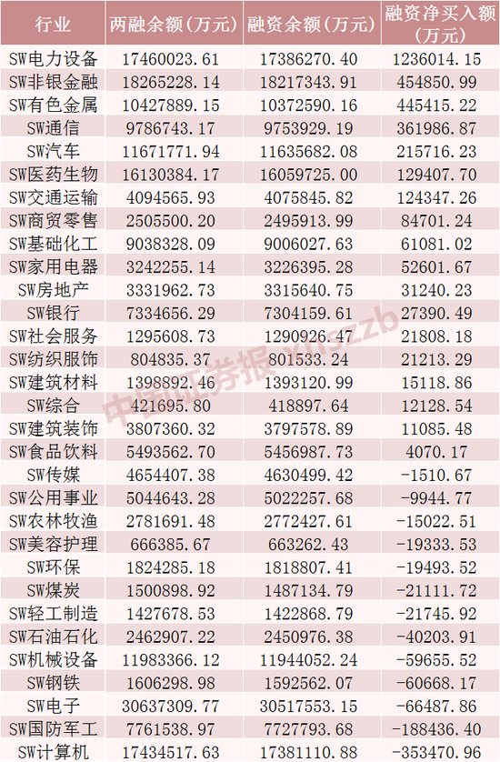 這些股票，融資客加倉(cāng)