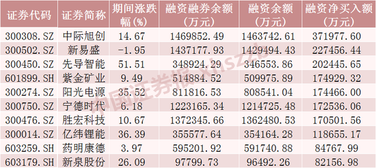 這些股票，融資客加倉(cāng)