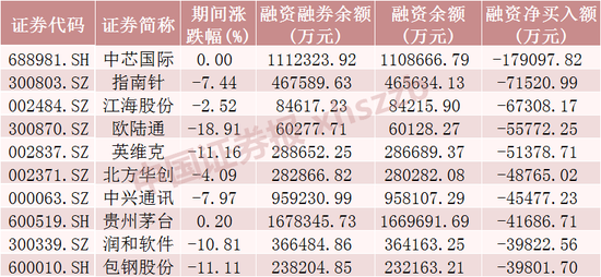這些股票，融資客加倉(cāng)