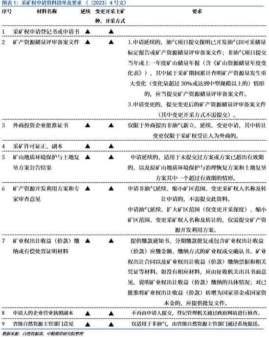 碳酸鋰：政策與供需