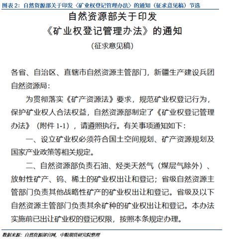 碳酸鋰：政策與供需